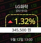 [증시현황] 12일 LG화학주가 오후 1시 00분 345,500원