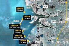 군산 새만금개발청, ㈜네모이엔지㈜레나인터내셔널과 투자협약 체결
