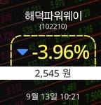 [증시현황] 13일 해덕파워웨이주가 오전 10시 21분 2,545원