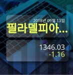 [국제금융] 13일 필라델피아 반도체지수 하락세