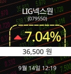 [증시현황] 14일 LIG넥스원주가 오후 12시 19분 36,500원