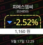 [증시현황] 17일 피에스엠씨주가 오후 12시 29분 1,160원