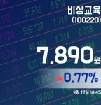 [마감증시보고] 비상교육 9월 17일 7,890원 마감해