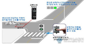 옥천 국도 4호선 증약교차로~이원삼거리 구간 지능형 교통신호시스템 구축