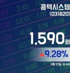 콤텍시스템주가 1,590원 마감