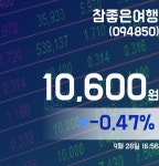 참좋은여행주가 10,600원 마감해