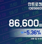 안트로젠주가 86,600원 장 마쳐