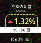 2일 한화케미칼주가 오전 10시 14분 19,150원