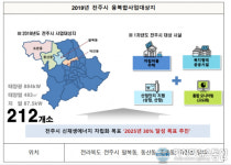전주 팔복동 산단 주변 에너지 자립마을 조성된다