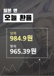 4일 일본 원ㆍ엔화 오늘의 엔 환율정보