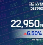 크리스탈주가 22,950원으로 마감