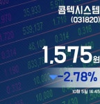 콤텍시스템주가 1,575원 마감해