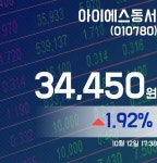 아이에스동서주가 34,450원 마감해