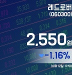 레드로버주가 2,550원으로 종료
