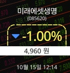 15일 미래에셋생명주가 오후 12시 14분 4,960원