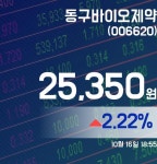 동구바이오제약주가 25,350원 장 마쳐