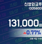 신영와코루주 | 신영와코루주가 131,000원 마감