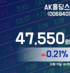 AK홀딩스주가 47,550원 마감