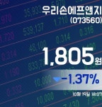 우리손에프앤지주가 1,805원으로 마감