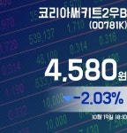 코리아써키트2우B주가 4,580원 마감