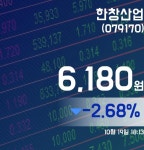한창산업주가 6,180원으로 마감