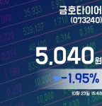 금호타이어주가 5,040원 마감해