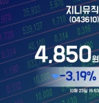 지니뮤직주가 4,850원으로 마감