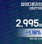 와이디온라인주가 2,995원으로 장 마감