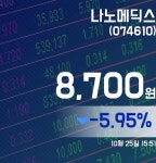나노메딕스주가 8,700원 장 마쳐