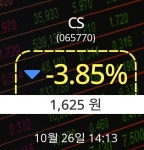 [증시현황] 26일 CS주가 1,625원