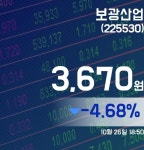 보광산업주가 3,670원으로 종료