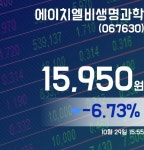 에이치엘비생명과학주가 15,950원으로 종료