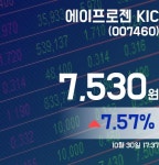 에이프로젠 KIC주가 7,530원으로 마감