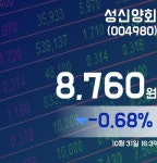 성신양회주가 8,760원으로 마감