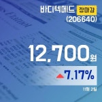 바디텍메드주가 12,700원 마감