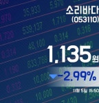 소리바다주가 1,135원 장 마쳐