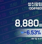 성신양회주가 8,880원으로 종료