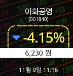 이화테크유통사업본부주 | 9일 이화공영주가 6,230원