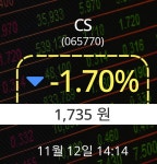 [증시현황] 12일 CS주가 1,735원