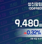성신양회주가 9,480원 장 마쳐
