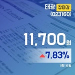 16일 태광장종료보고 11,700원으로 종료