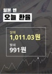 19일 일본 원ㆍ엔화 환율계산기로알아본 환전예상가
