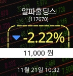 21일 알파홀딩스주가 11,000원