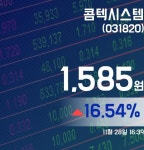 콤텍시스템주가 1,585원 장 마쳐