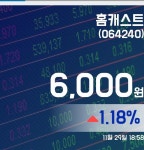 홈캐스트주가 6,000원 마감해