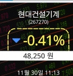 30일 현대건설기계주가 48,250원