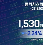 콤텍시스템주가 1,530원으로 종료