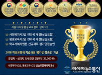 서울디지털평생교육원 사회복지사, 평생교육사 평가인정 합격 빠른 개강