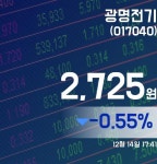 (장종리포트) 14일 마감 광명전기주가 2,725원 마감해