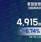 (장종리포트) 17일 마감 동양생명주가 4,915원 마감